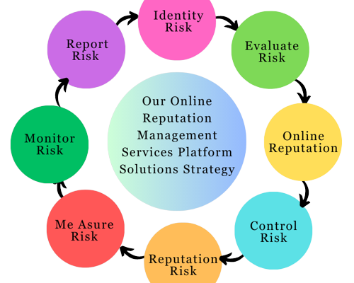 What are the Latest Changes in Online Reputation Management (ORM) and What is AI Reputation Manager? 
