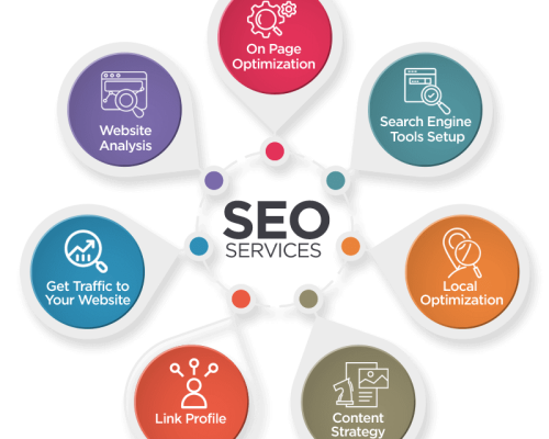 What Is Search Engine Optimization (SEO) and Why Does Your Business Need It?